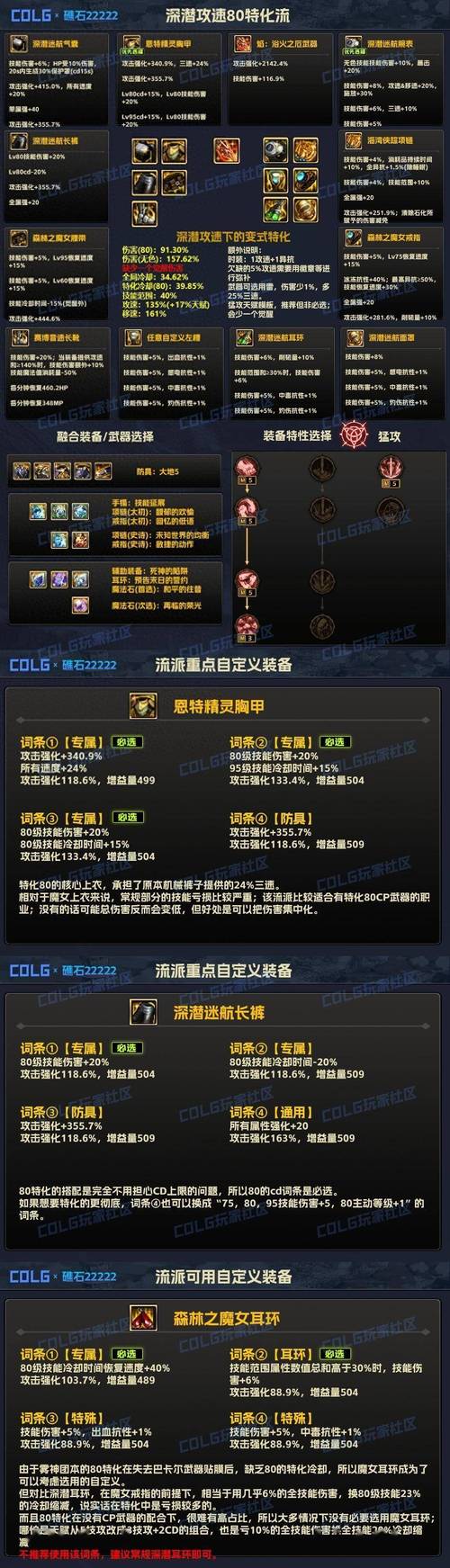 dnf物品合成成功率怎么提？老玩家分享实用小技巧！
