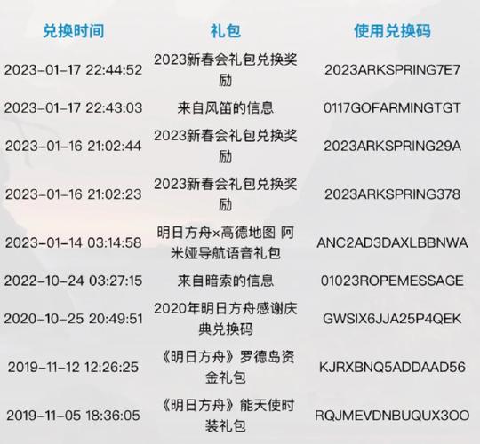 想找明日方舟兑换码？这里有最新可用的别错过！