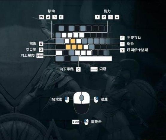 刺客信条2操作怎么才能玩得溜？老玩家教你快速上手！