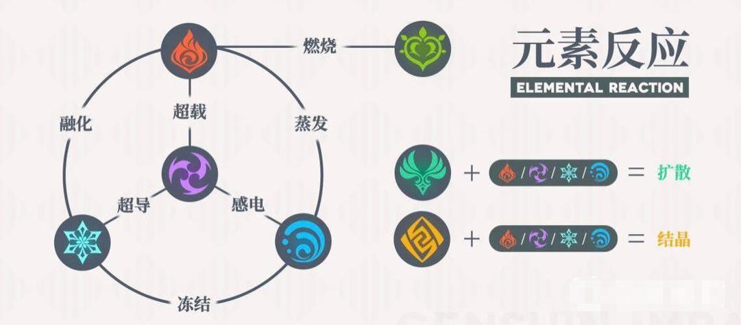 无相之雷怎么打？掌握这些技巧轻松通关！
