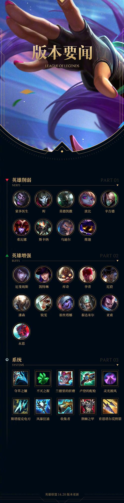 ADC的lol攻击天赋如何搭配？这样点输出才能最大化！