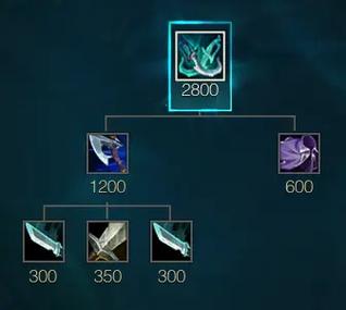 ADC的lol攻击天赋如何搭配？这样点输出才能最大化！