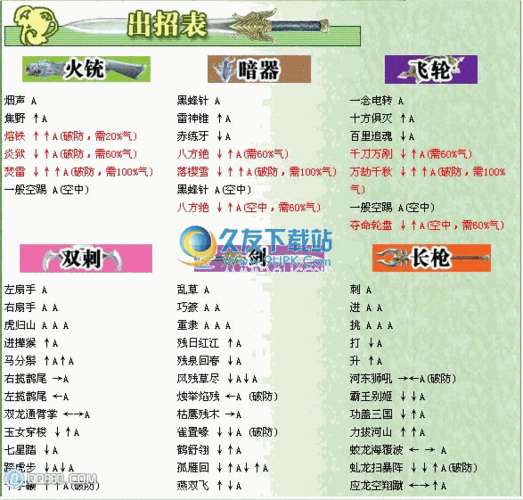 流星蝴蝶剑秘籍哪里找最全？这几个地方保证你满意！