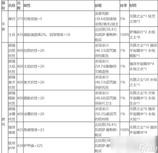 TBC附魔图纸哪里买？附魔商店位置一览！