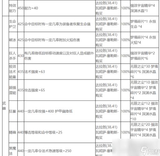 TBC附魔图纸哪里买？附魔商店位置一览！