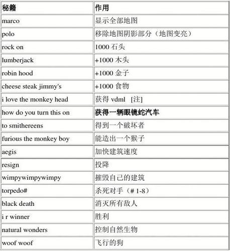 两个世界2秘籍都有哪些？骨灰级玩家私藏秘诀分享！