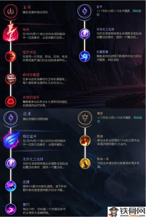 lols8符文有哪些推荐？高手分享S8最强符文组合！