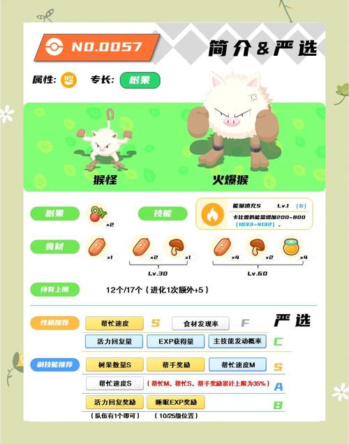洛克王国火爆猴新手值得养吗？(培养火爆猴不走弯路！)