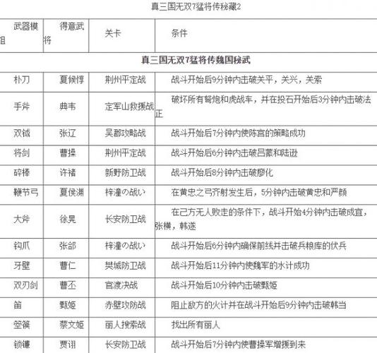 三国无双7猛将传怎么提升战力？老玩家速成秘籍大公开