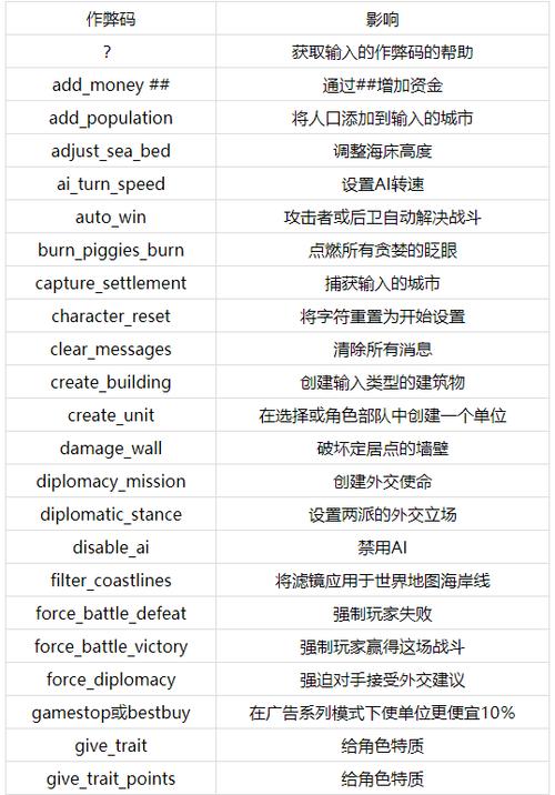 罗马全面战争秘籍怎么用？新手必看的实用技巧分享！