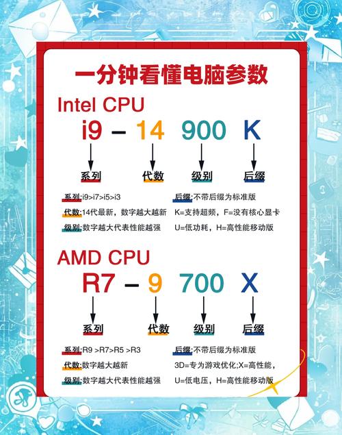 cpucores哪个版本好？2023年最佳选择推荐！