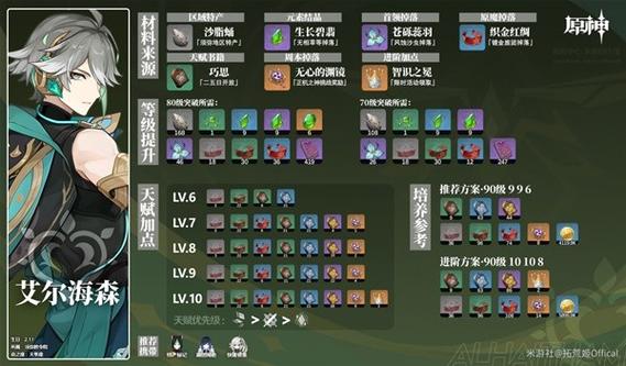 艾尔海森突破材料怎么获得？(高效收集这3个方法省时省力！)