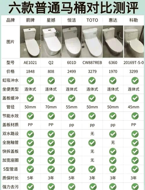 给马桶安投币装置费用多少钱？预算分析帮你省钱！