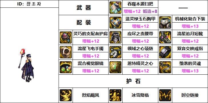 缔造者最高输出配装？最顶尖武器组合方案！