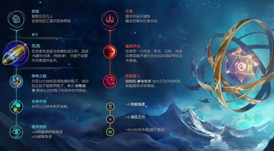 lol男刀锋出装怎么配装高效？高手实战技巧带你上分！