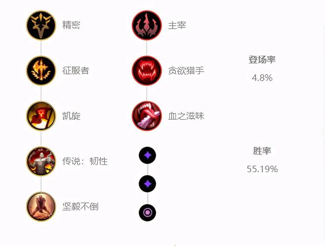 刀锋之影出装顺序怎么配置？高玩分享三招秘诀！