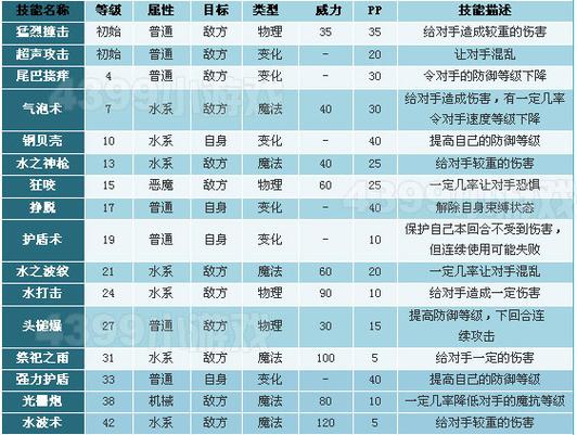 洛克王国圣水守护如何升级？快速提升等级方法大揭密！