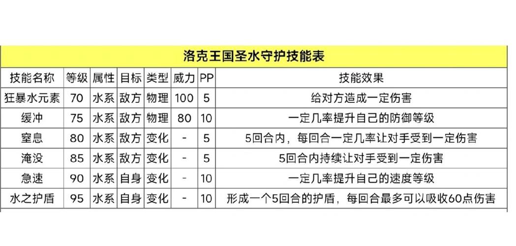 洛克王国圣水守护如何升级？快速提升等级方法大揭密！