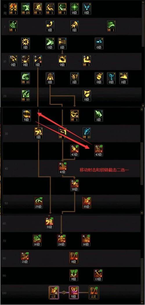 dnf漫游加点怎么弄？掌握这5点让你快速上手！