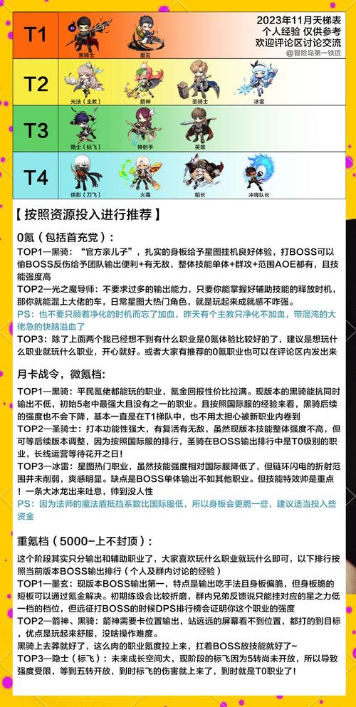 冒险岛2职业排行有哪些？玩家最爱职业大解析！