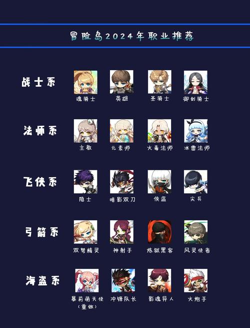 冒险岛2职业排行有哪些？玩家最爱职业大解析！