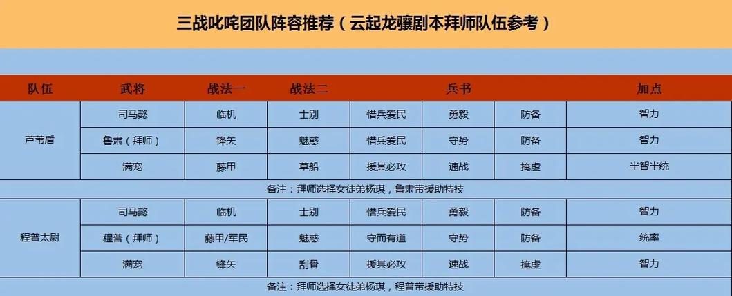 三国志12新剧本策略攻略怎么做？(高手必看技巧)