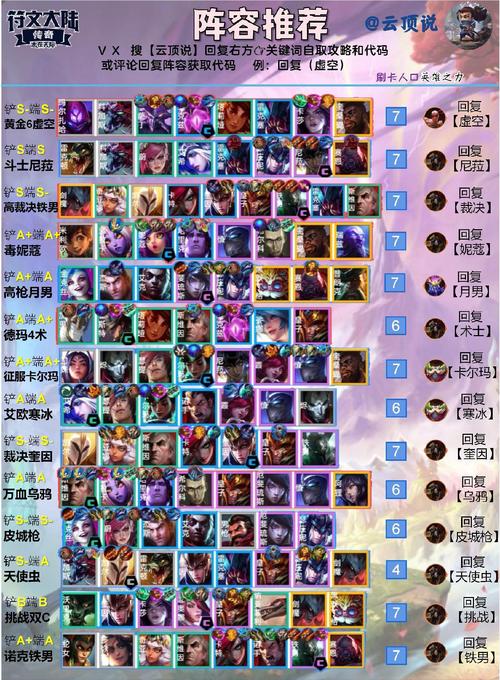 云顶之弈阵容推荐哪个好？2023高胜率组合实战！
