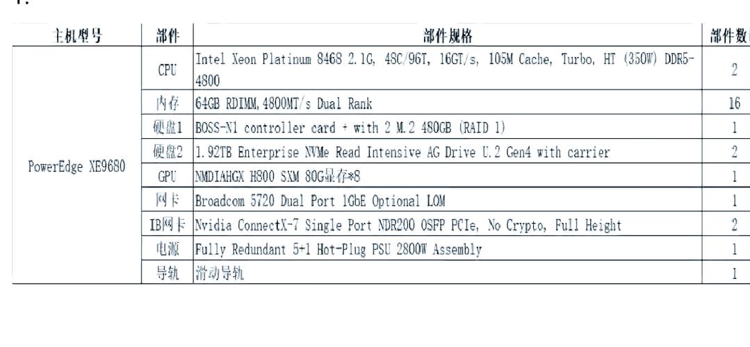 gpu服务器报价明细解读？避免隐藏费用陷阱！
