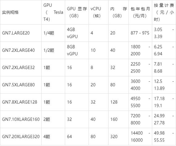 gpu服务器报价明细解读？避免隐藏费用陷阱！