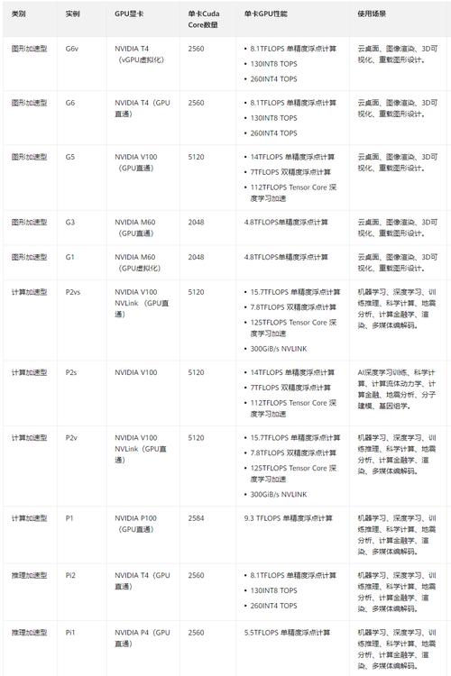 gpu服务器报价明细解读？避免隐藏费用陷阱！
