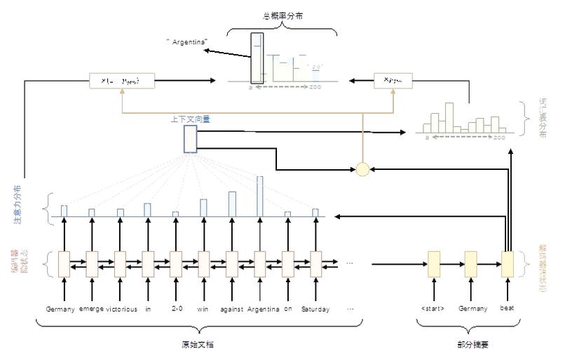 结合摘要7的挂机机制和奖励数值，突出30回合和海量经验关键词