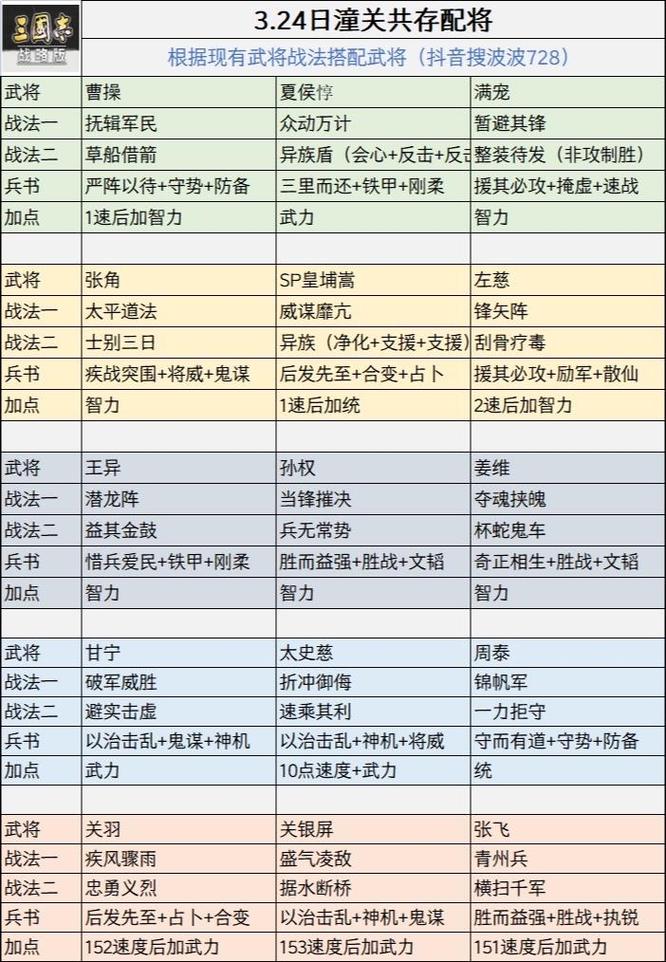 三国志12技法哪个好用？对比这几种顶级攻略！