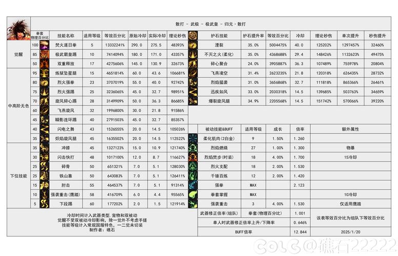 dnf男散打pk排名提升？5秘诀制霸pk赛场