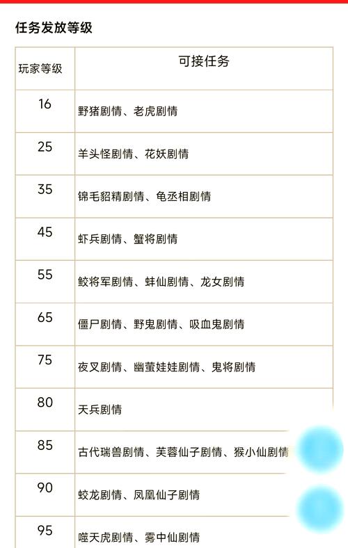 梦幻西游红尘试炼常见问题？专家解答避坑小贴士！