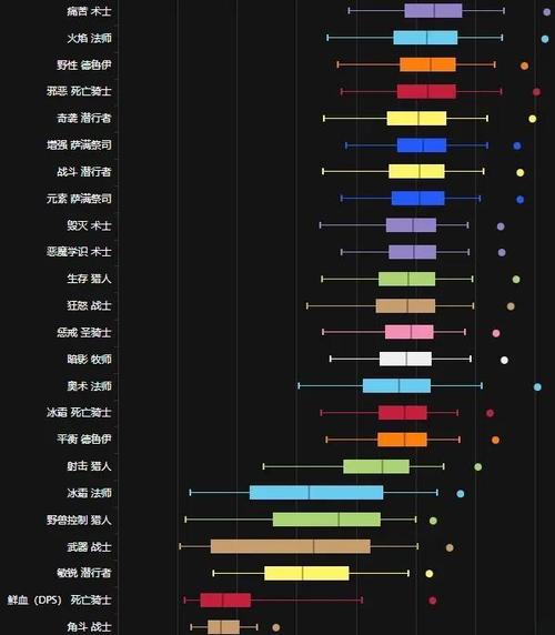 6.0dps排行哪家准？三大主流榜单对比测评