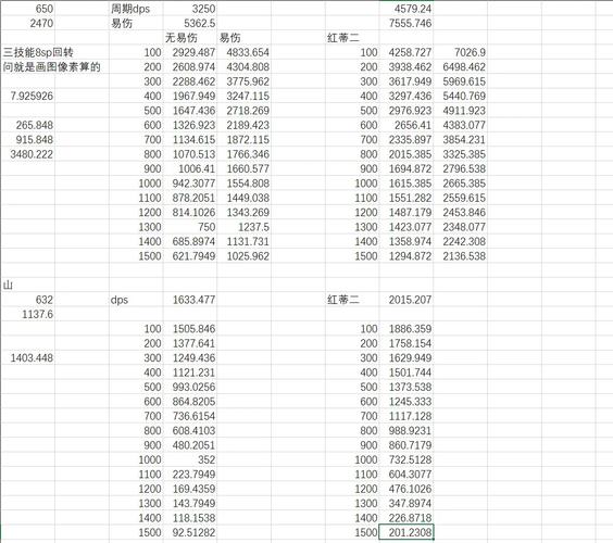6.0dps排行哪家准？三大主流榜单对比测评