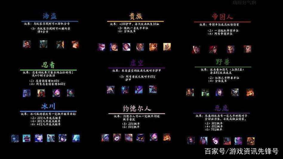 云顶之弈骚气名字注意啥？(避坑指南新手必看)