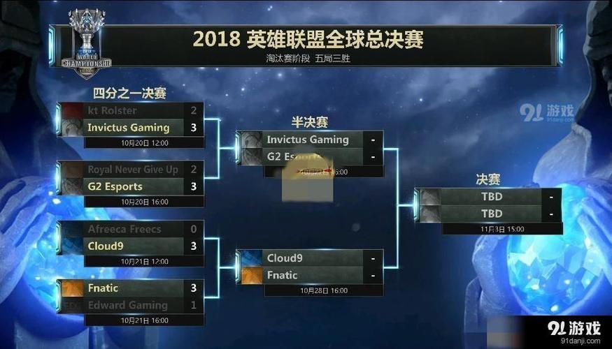 s8总决赛时间什么时候？完整比赛日程分享！