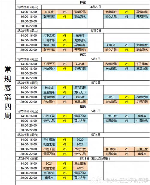 s8总决赛时间什么时候？完整比赛日程分享！