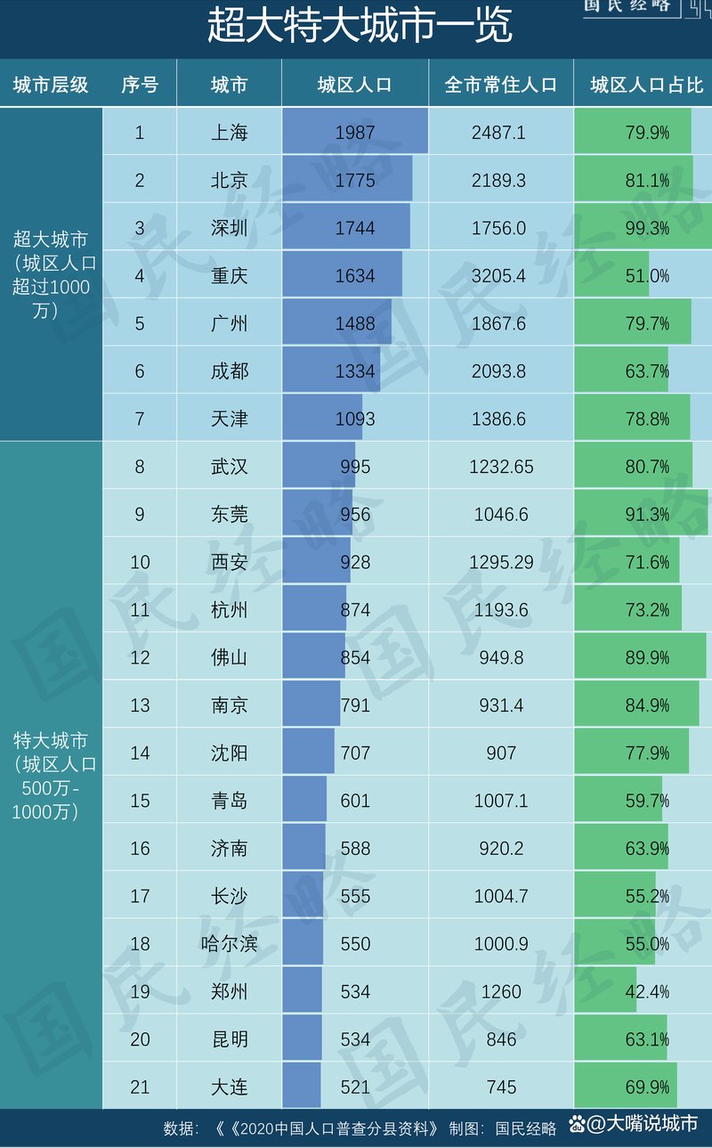 特大城市2013配置要求高吗？低配电脑也能畅玩秘籍
