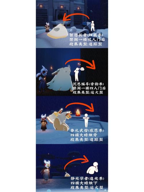 小王子季先祖位置太难找？掌握技巧轻松搞定难点！