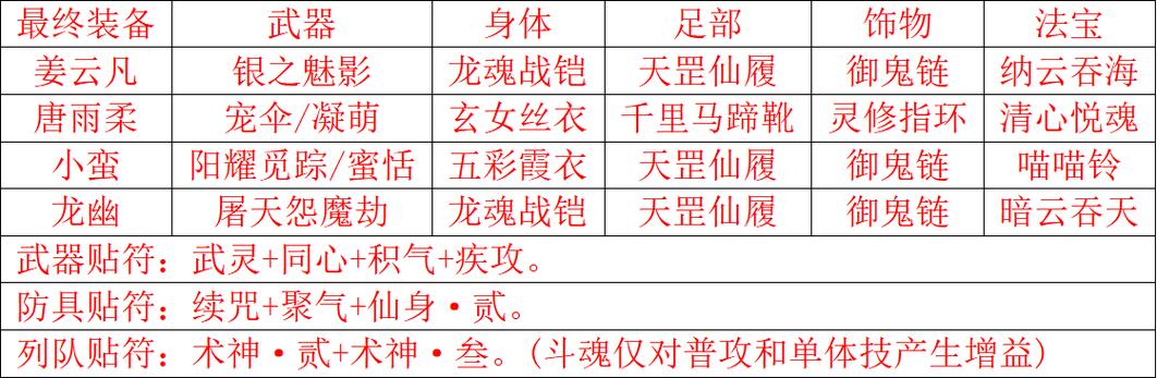 仙剑奇侠传5秘籍有哪些好用？盘点热门技能让你秒变高手！