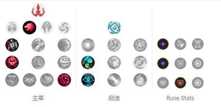 lol稻草人攻略符文天赋(配这套输出爆炸伤害秒杀脆皮)