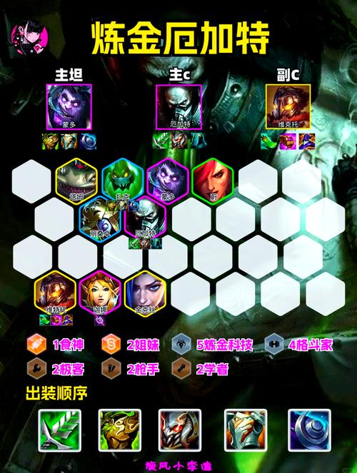 云顶之弈s6阵容怎么搭？5个新手必学搭配技巧分享！