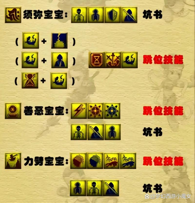 梦幻西游宝宝打书有风险吗？避开常见错误指南！