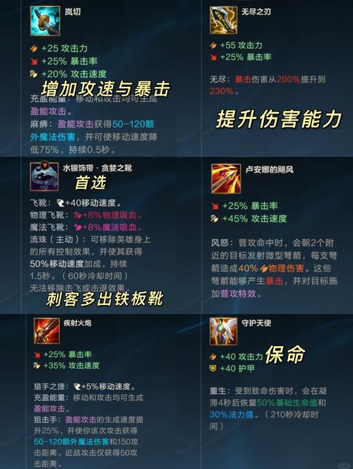 lol金克斯出装错误雷区？(避开这些坑轻松提升胜率！)