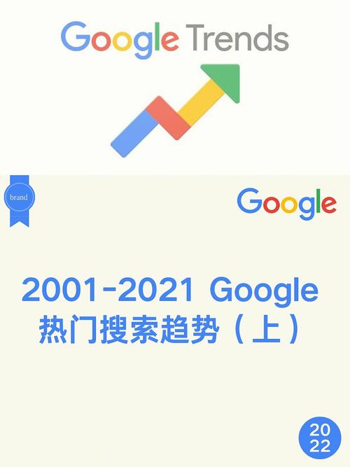 google en搜索效果好吗？提高准确度的5个技巧