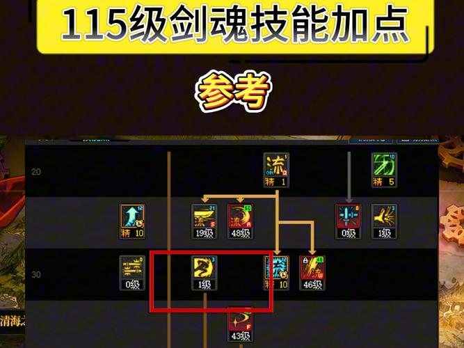 dnf剑魂刷图加点区别在哪？5秒看懂主流方案差别！