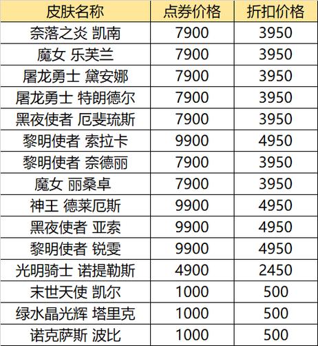 LOL英雄价格表2023全览 新老玩家必备省钱清单