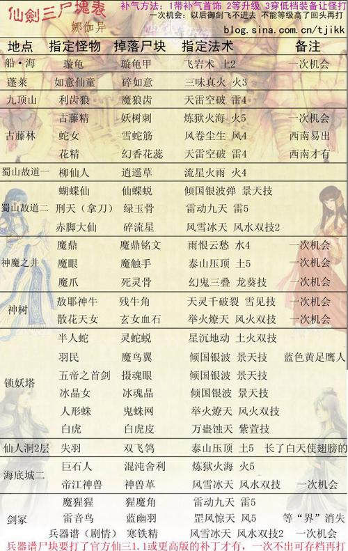 仙剑奇侠传3尸块获取地点大全？(全地图位置详细指引)